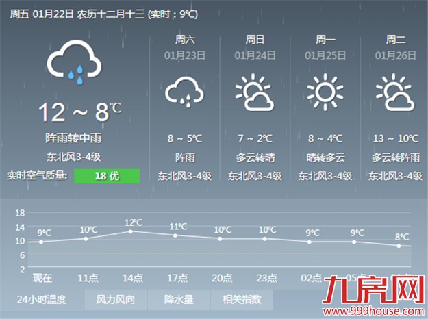  持续78小时低于10℃  寒潮明起来袭真要穿秋裤了-九房网