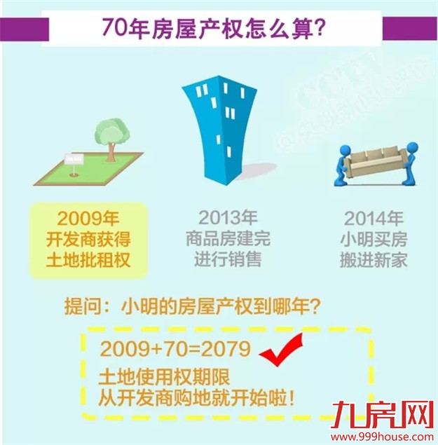 房屋产权的秘密 现在知道还不晚！-九房网