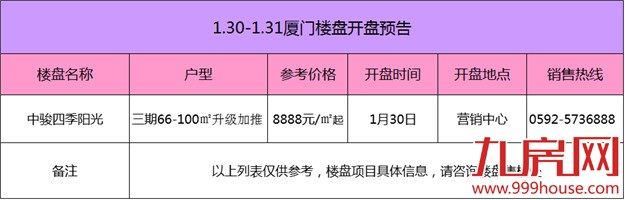 预告：本周末厦门仅一个楼盘开盘-九房网