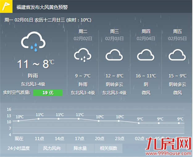 今明两天 阴雨又来  后天降雨趋停气温将显著回升-九房网