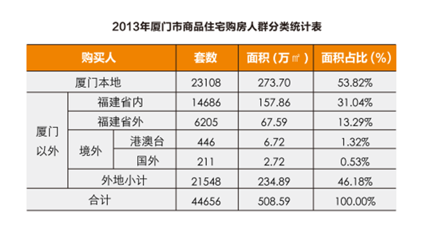 厦门楼市改善型需求凸显 2016哪些户型将热卖？-九房网