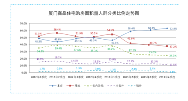 厦门楼市改善型需求凸显 2016哪些户型将热卖？-九房网