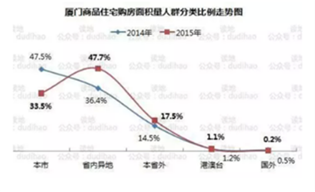 厦门楼市改善型需求凸显 2016哪些户型将热卖？-九房网