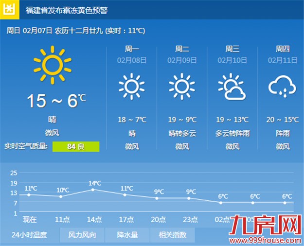 厦门春节前期天气很好 后期“回南天”或来袭-九房网