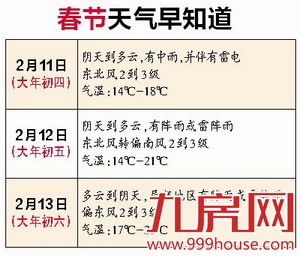 今天起我市转入阴雨模式 春节假期将呈现晴雨两副面孔-九房网