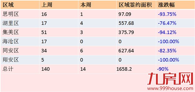 厦门房产,厦门房地产,厦门买房,九房网