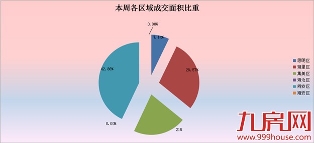 厦门房产,厦门房地产,厦门买房,九房网