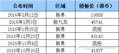 香港一地价暴跌70%，北上广深厦你们害怕了吗？——九房网