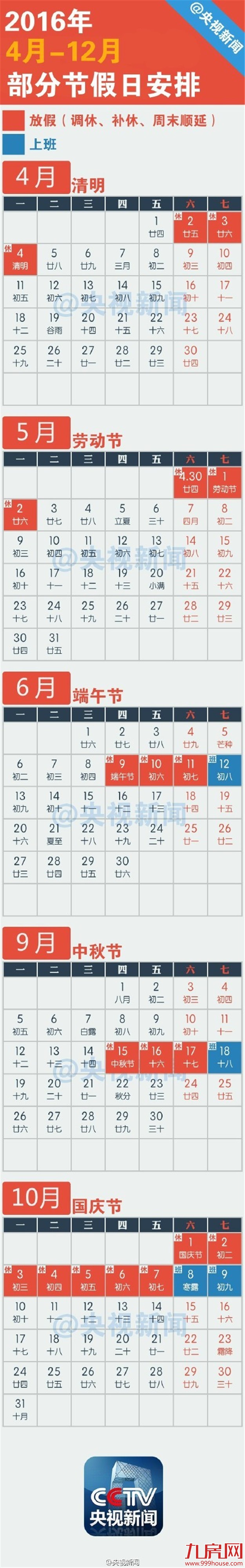 2016年共放假19天 拼大假几无可能——九房网