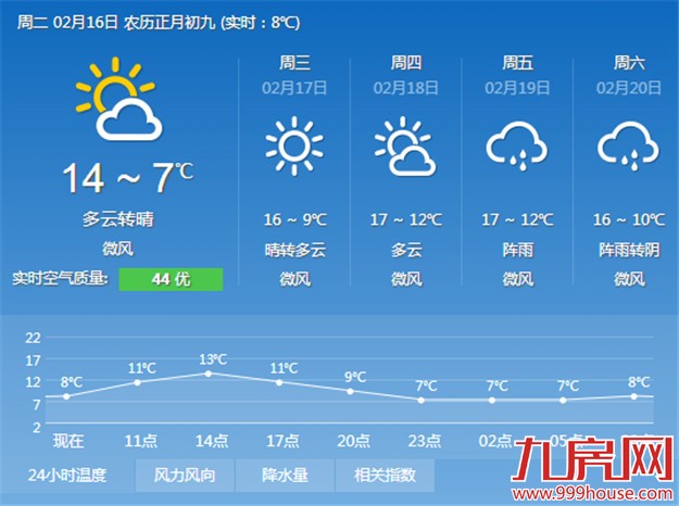 寒潮已成强弩之末 厦门今日雨停歇明起渐回暖——九房网