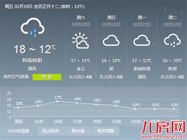 “雨水”节气到今夜明天或有雨 气温继续下降——九房网