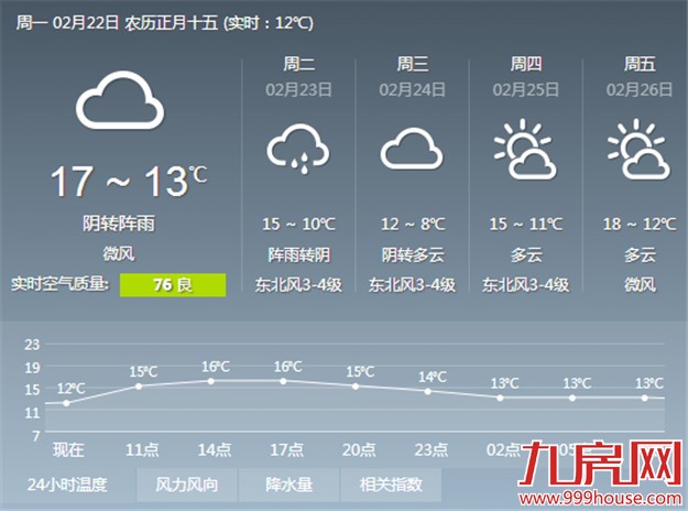 未来三天厦门天气较阴沉 今日局部阵雨赏灯带好雨具——九房网