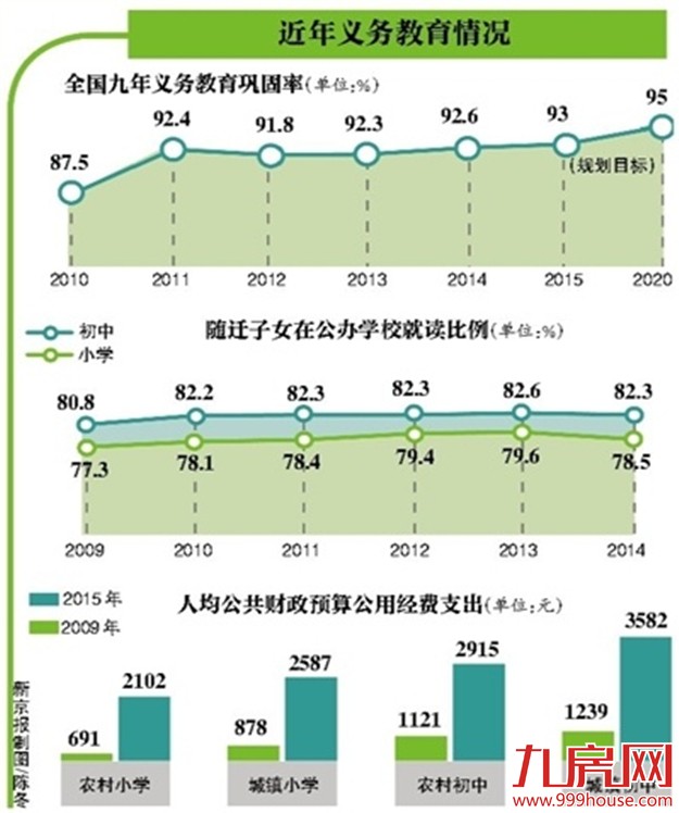 教育部拟推“多校划片”新政 学区房难道白买了？——九房网