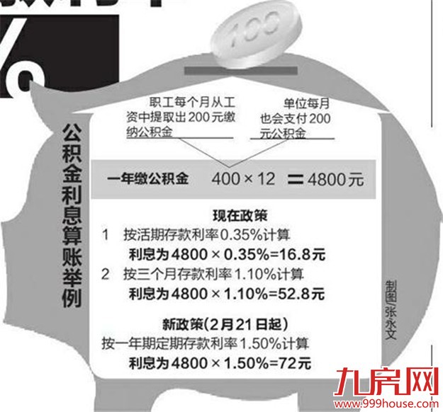 公积金套现：——九房网