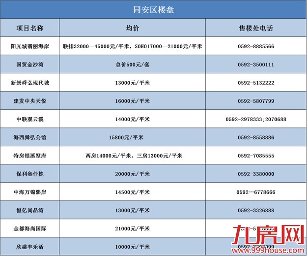 "猴赛雷"大厦门完整版新房价位表出炉 拿走不谢！——九房网