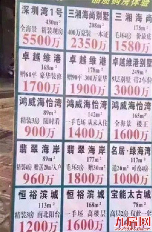 四成上市公司一年利润够不上北上广深一套房——九房网