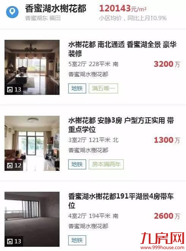 四成上市公司一年利润够不上北上广深一套房——九房网