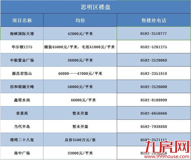 厦门房产,厦门房地产,厦门买房,九房网