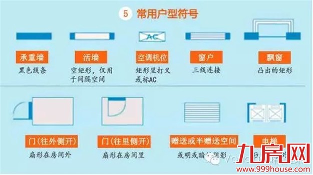户型图怎么看？六招教你如何看透——九房网