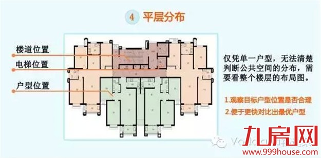 户型图怎么看？六招教你如何看透——九房网