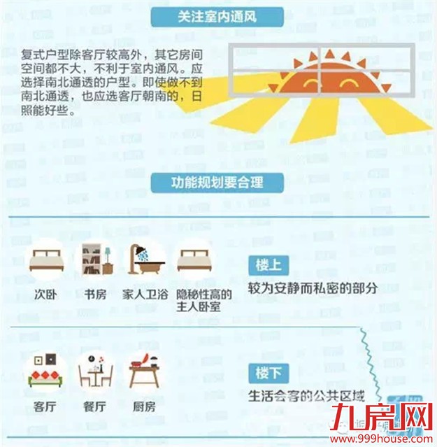 科普贴：什么是复式住宅？复式户型有哪些优缺点？——九房网
