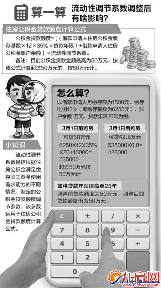 3月起公积金实际贷款额度有变 系数从1改为0.8——九房网
