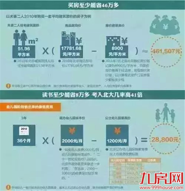 在厦门，一个户口到底值多少钱？看完震惊了！——九房网