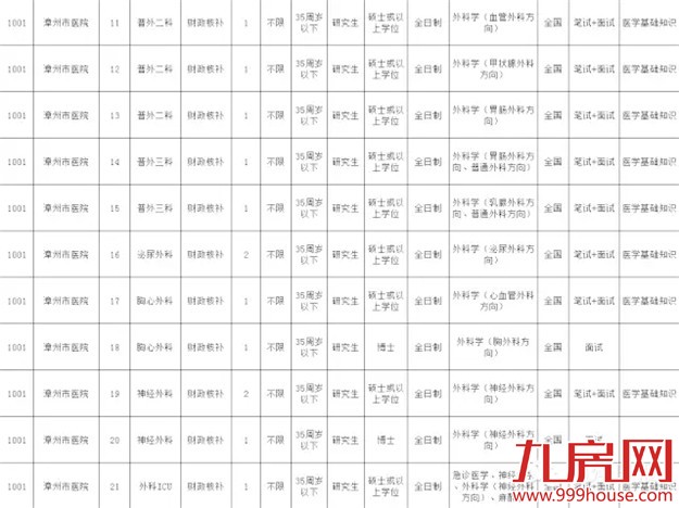 我省2016年公务员考试3月10日报名——九房网