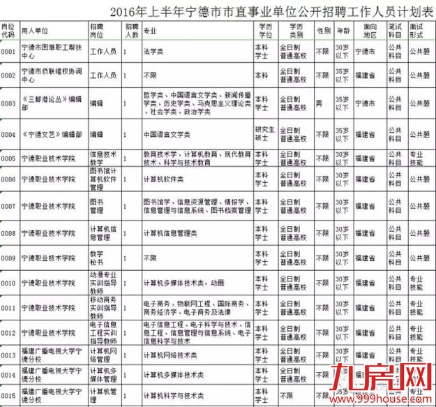 我省2016年公务员考试3月10日报名——九房网