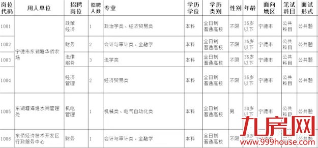 我省2016年公务员考试3月10日报名——九房网