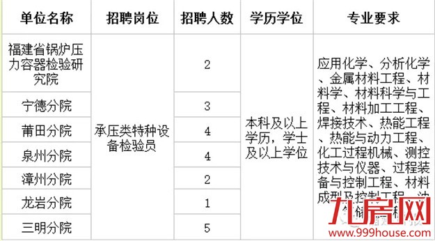 我省2016年公务员考试3月10日报名——九房网