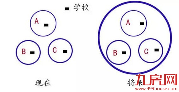 【提醒】一线城市房价为何迅速上涨？真相曝光！——九房网