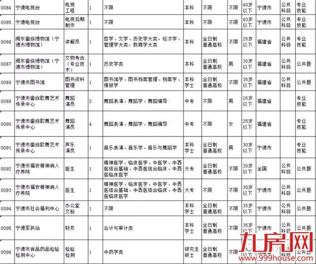 我省2016年公务员考试3月10日报名——九房网
