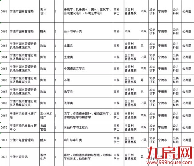 我省2016年公务员考试3月10日报名——九房网