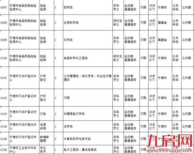 我省2016年公务员考试3月10日报名——九房网