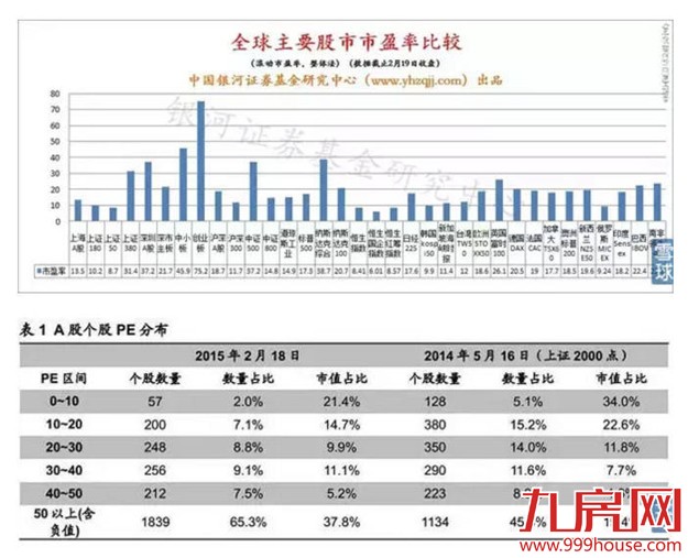 关于最近楼市股市的所有困惑  看懂这一篇就够了！——九房网