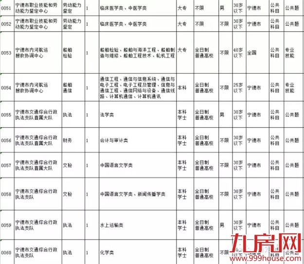 我省2016年公务员考试3月10日报名——九房网