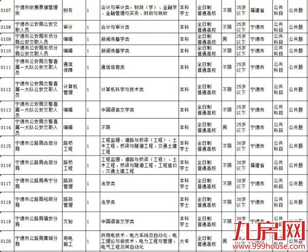 我省2016年公务员考试3月10日报名——九房网