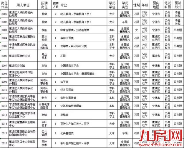 我省2016年公务员考试3月10日报名——九房网