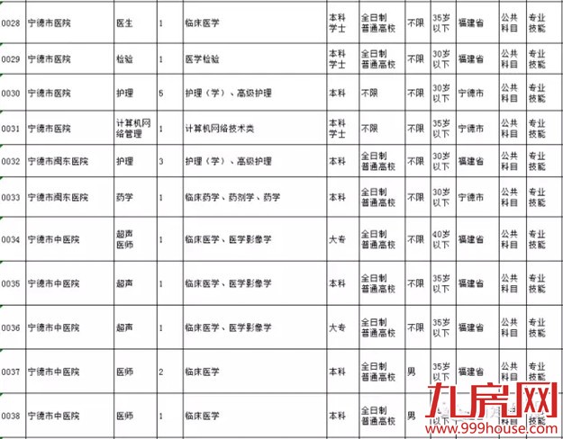 我省2016年公务员考试3月10日报名——九房网