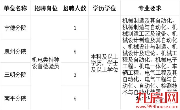 我省2016年公务员考试3月10日报名——九房网