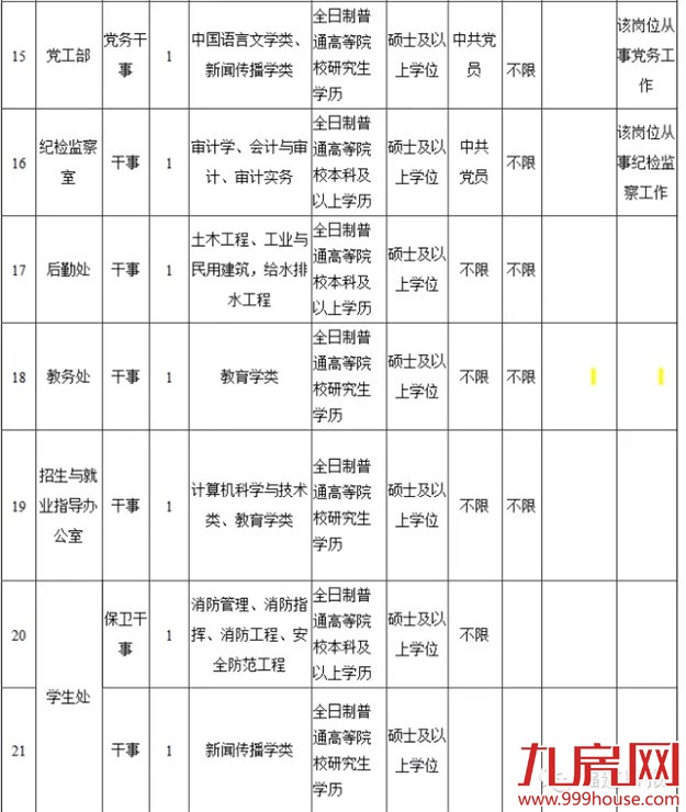 我省2016年公务员考试3月10日报名——九房网