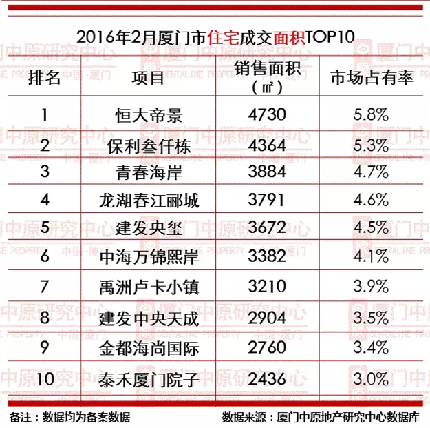 厦门房产,厦门房地产,厦门买房,九房网