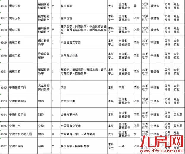 我省2016年公务员考试3月10日报名——九房网