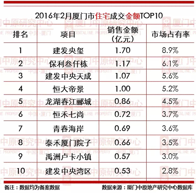 厦门房产,厦门房地产,厦门买房,九房网