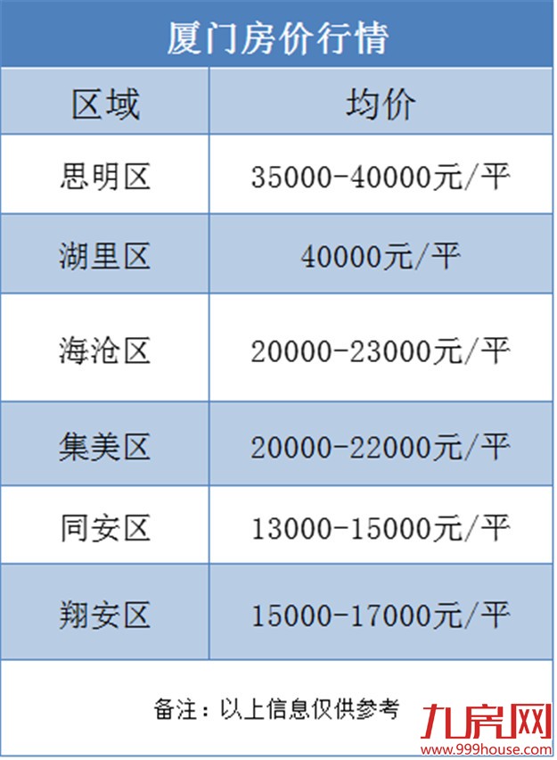厦门房产,厦门房地产,厦门买房,九房网