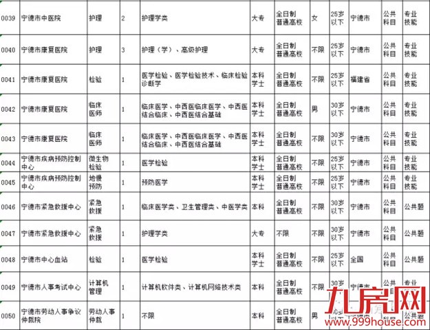 我省2016年公务员考试3月10日报名——九房网