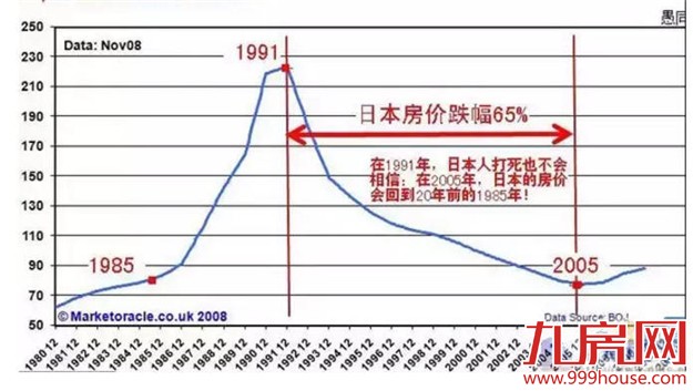 关于最近楼市股市的所有困惑  看懂这一篇就够了！——九房网