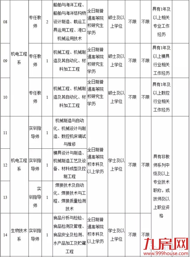 我省2016年公务员考试3月10日报名——九房网