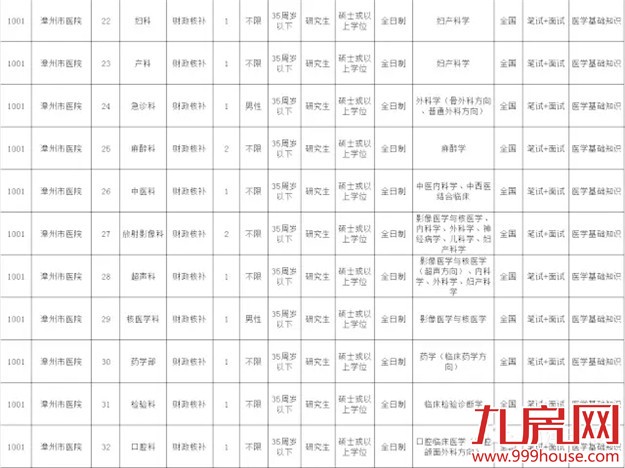 我省2016年公务员考试3月10日报名——九房网